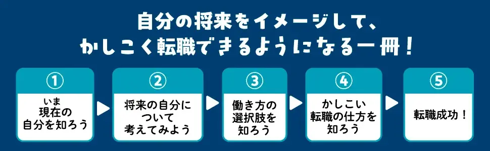 看護師専門FP・きたじー氏初著書『看護師さんが転職を考えたらはじめに読む本』2025年7月11日（金）発売！ 画像 6