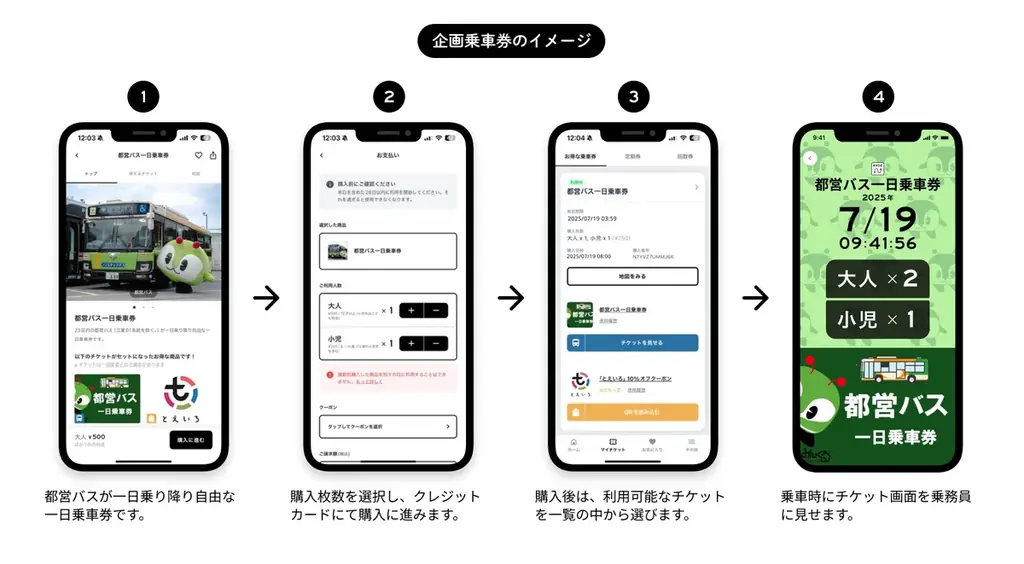 都営バス一日乗車券のRYDE PASSでの販売開始のお知らせ 画像 3