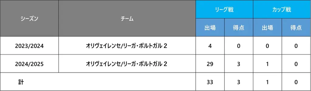 横浜FC 永田 滉太朗選手(20歳)FCポルトへ完全移籍のお知らせ 画像 3