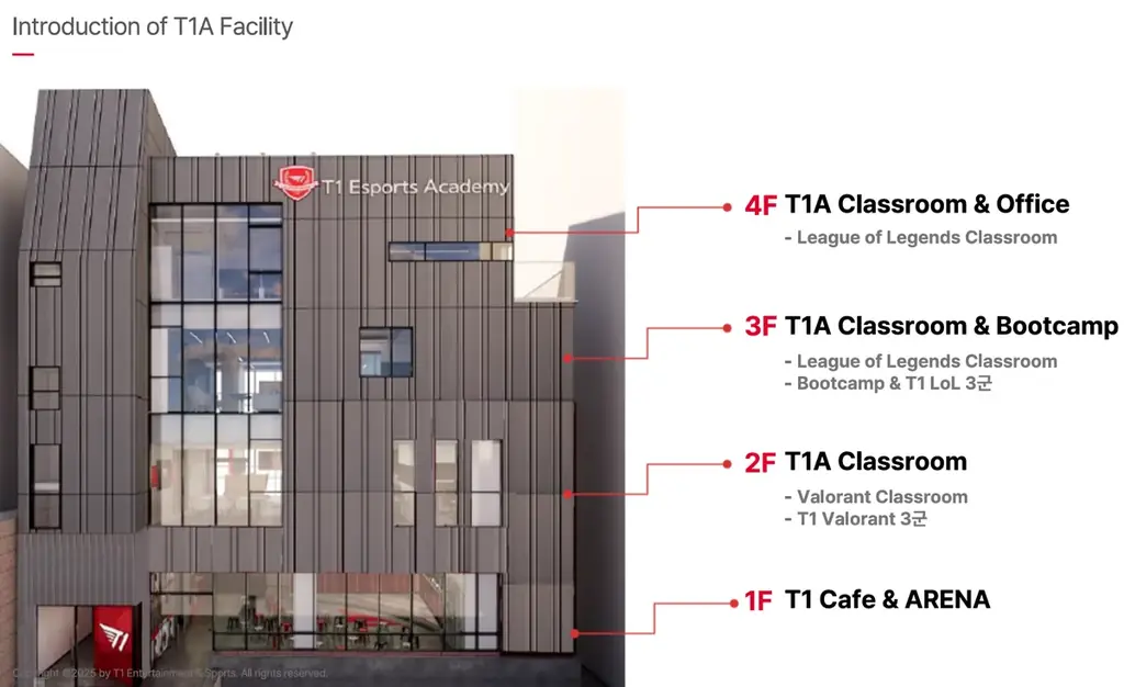 日本初！Faker選手所属「T1」で学ぶチャンス！League of Legends＆VALORANT 個人留学プログラム 画像 2