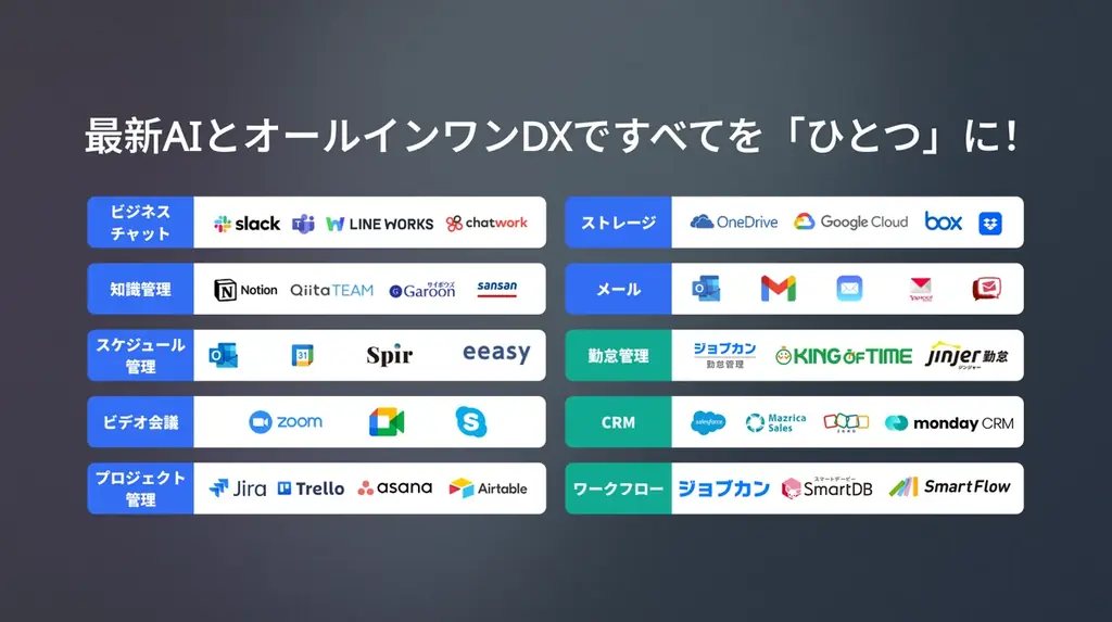 【教育DX】学生満足度を向上させるデジタル基盤を2営業日で提案|日本のAI・プロンプト活用の第一人者が監修・Lark公式パートナー 画像 3