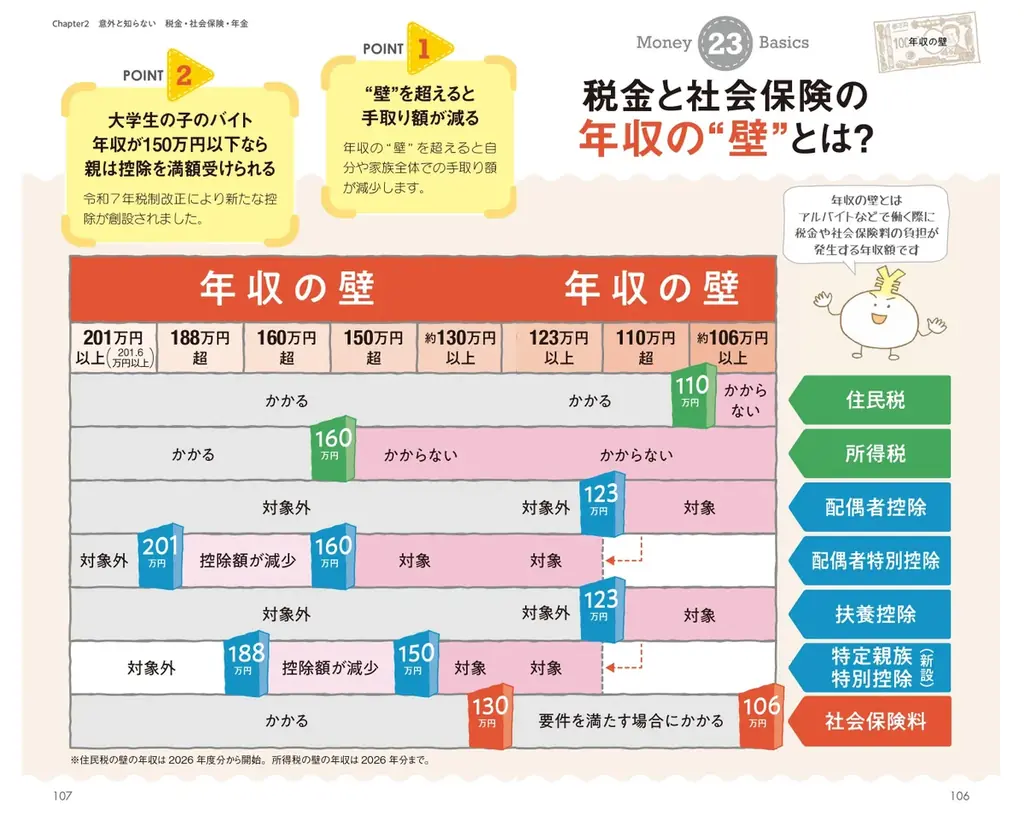 ベストセラーの「ビジネス教養」シリーズ『サクッとわかる ビジネス教養　新お金の基本』7/14（月）発売！ 画像 4