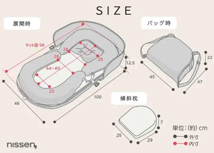 ”はじめての夏旅を”安心に。赤ちゃんにも専用の“やさしい寝場所”を。ニッセンが、そんな想いで開発した４WAYの持ち運び方ができるポータブルなベッドインベッドを楽天やニッセン本店で発売。 画像 8