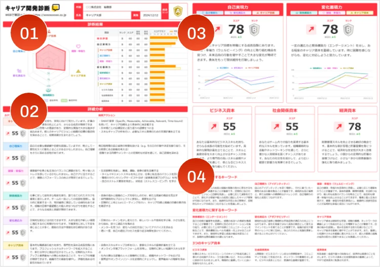 キャリアの現状を可視化する『キャリア開発診断』トライアルユーザー1万人突破！ 画像 2