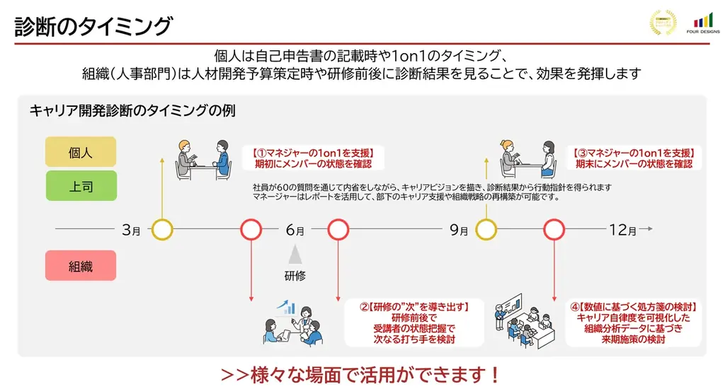 キャリアの現状を可視化する『キャリア開発診断』トライアルユーザー1万人突破！ 画像 4
