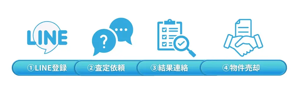 不動産の売却益を最大化したいなら「物件売却あいみつくん」！　利用者100人を突破しました！ 画像 4