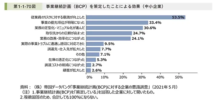 自然災害や感染症の発生に備えた 事業継続力強化計画・BCPセミナーをオンラインで実施します 画像 2
