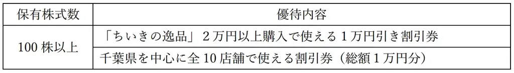 【地域新聞社】優待利回り42.7%！株主優待制度の変更（拡充）のお知らせ 画像 2