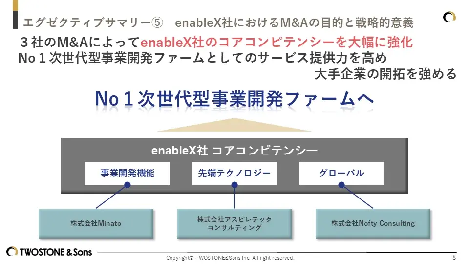 TWOSTONE&Sons 2025年8月期 第3四半期決算発表 主力事業売上高24四半期連続で最高値継続、来期以降の収益に向け戦略的採用投資を実行 画像 4