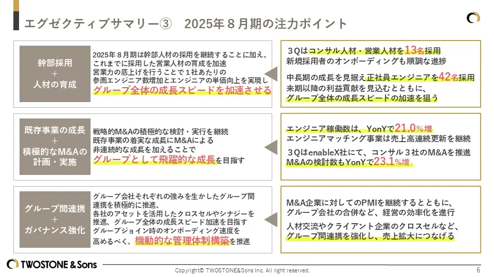 TWOSTONE&Sons 2025年8月期 第3四半期決算発表 主力事業売上高24四半期連続で最高値継続、来期以降の収益に向け戦略的採用投資を実行 画像 5
