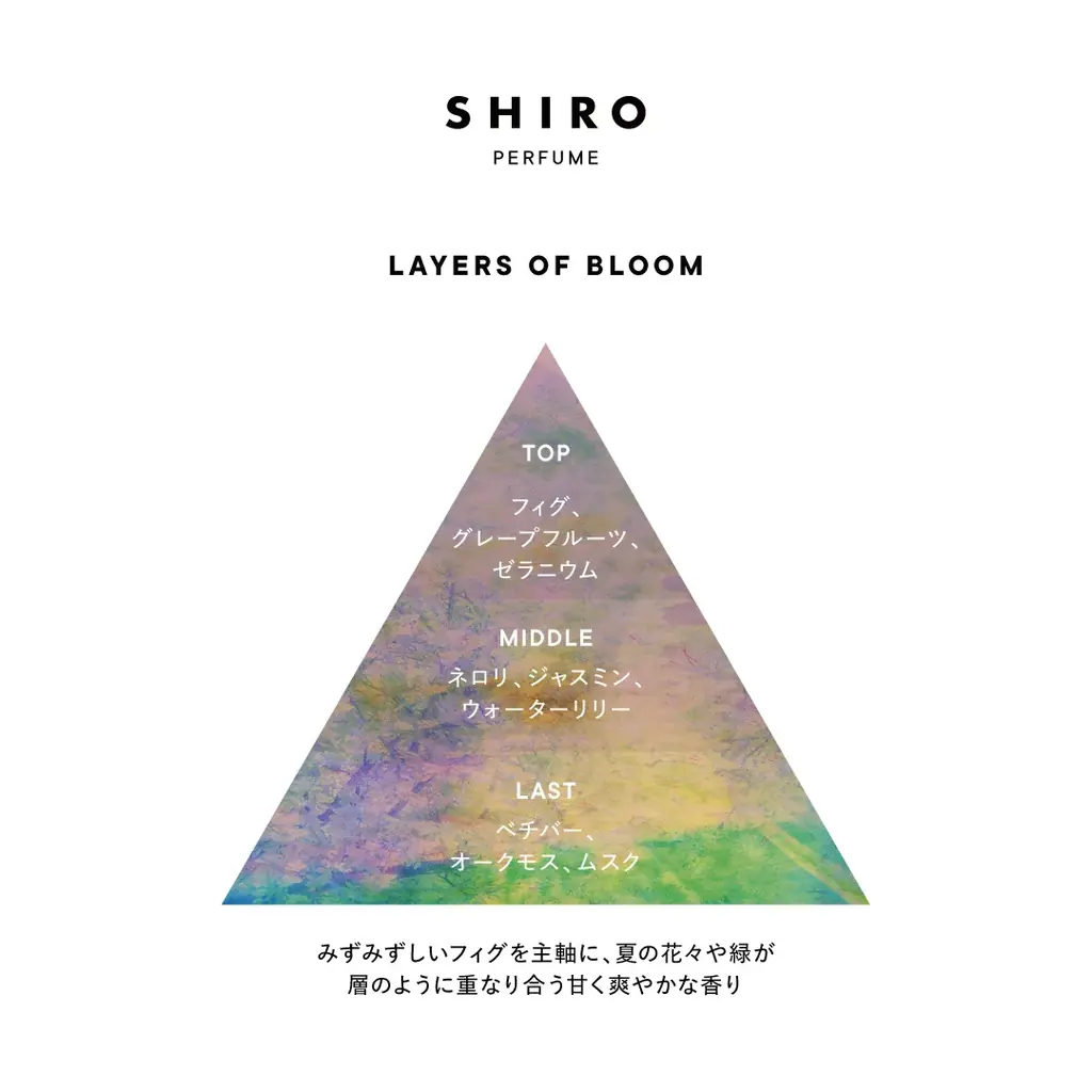 【SHIRO】LIMITED PERFUME LAYERS OF BLOOM 画像 4