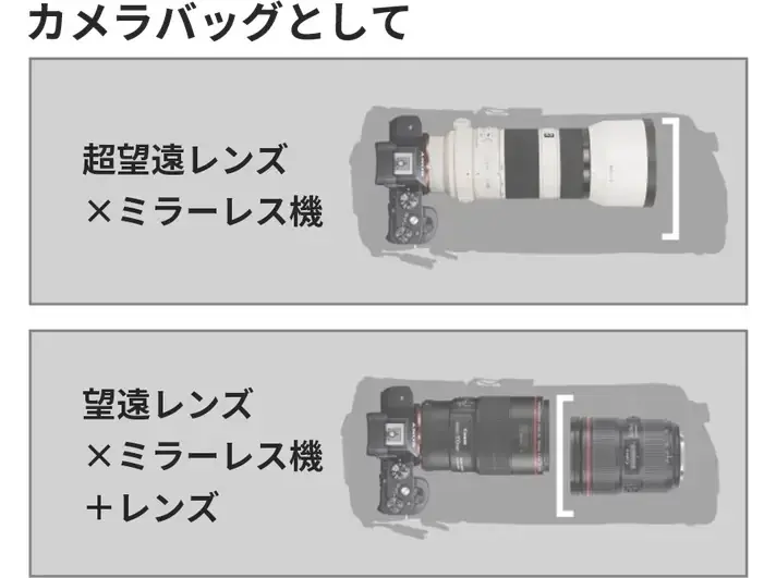 超望遠レンズを装着したまま即撮影！490gの超軽量カメラバッグ「GIGL PN5」が日本初上陸｜ 重くて持ち出せない悩みを一掃、撮影の自由を取り戻す新定番がMakuakeで先行販売開始 画像 6