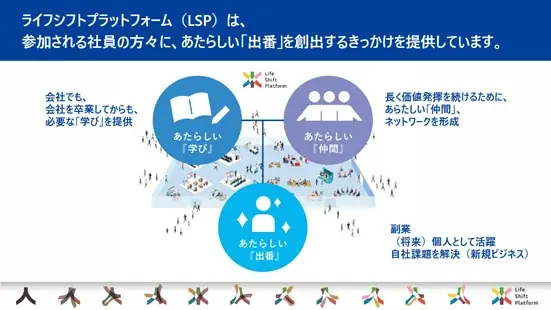 人材不足の時代に新たな選択肢を。ミドルシニアに特化した越境型コミュニティ「ライフシフトプラットフォーム（LSP）」がHR業界37万人が選ぶ「ＨＲアワード2025」プロフェッショナル部門に入賞！ 画像 2