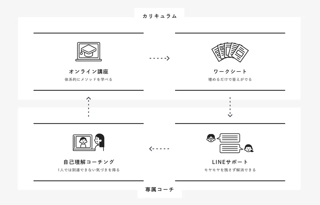「新しい働き方LAB」とジコリカイが初コラボ、AI時代を自分らしく生きるためのセミナー開催 画像 3
