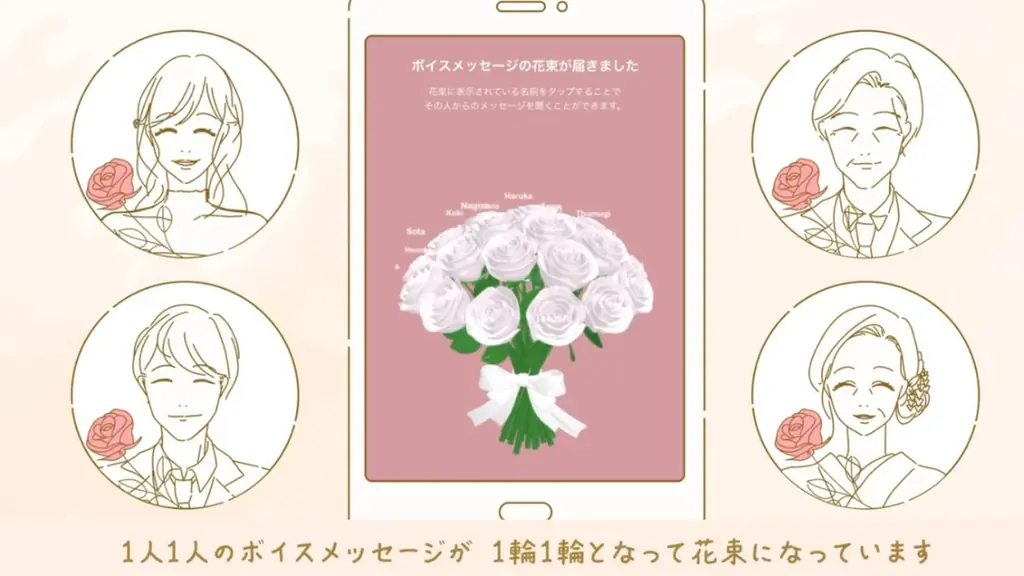 結婚式でゲストからの「声の花束」をつくれる最新サービス、weddingvoice が7月24日（木）からスタート 画像 5