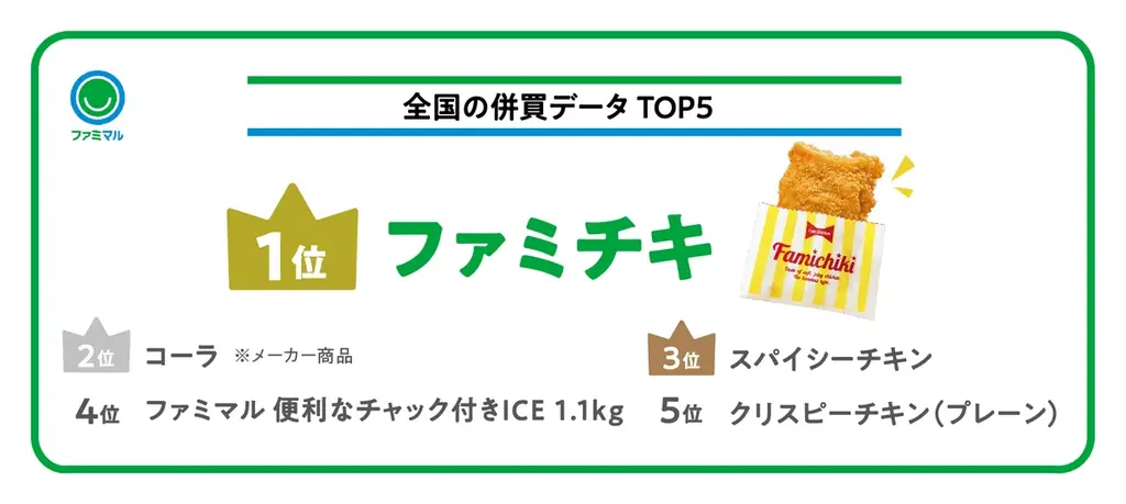 夏のアイス購入時間、“夜遅くの購入”が増加傾向　お風呂あがりや家事おわりなどお気に入りの「〇〇おわりアイス」の実態が明らかに！2025年の「ファミマルアイス」事情 画像 4