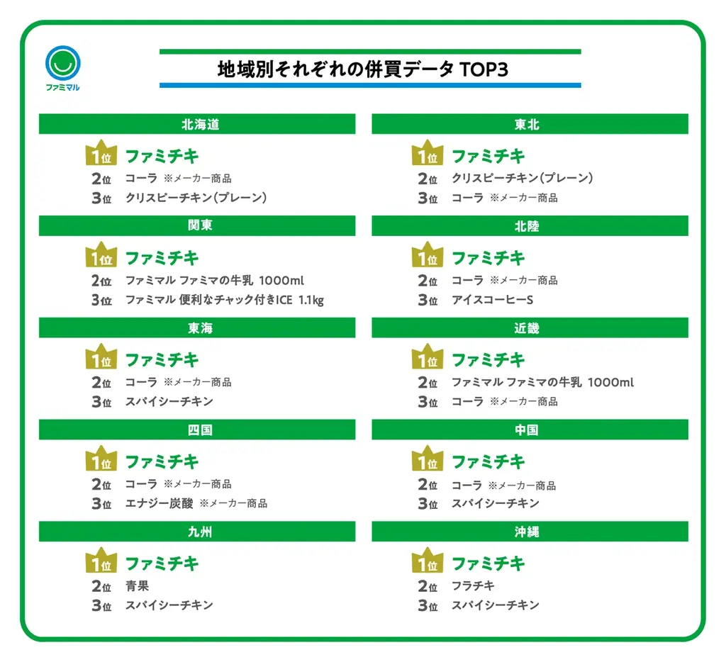 夏のアイス購入時間、“夜遅くの購入”が増加傾向　お風呂あがりや家事おわりなどお気に入りの「〇〇おわりアイス」の実態が明らかに！2025年の「ファミマルアイス」事情 画像 5