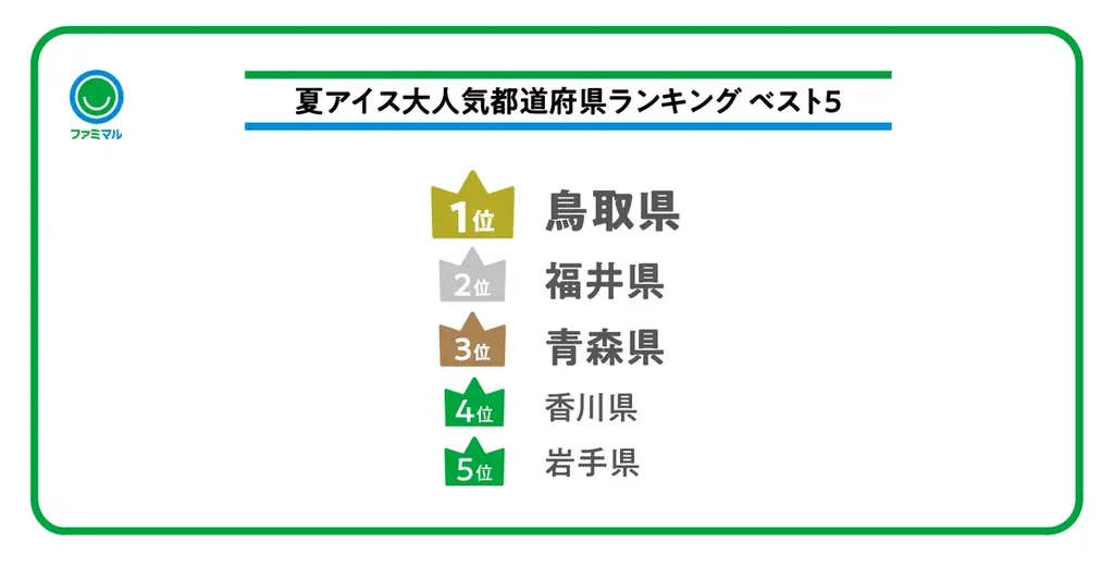 夏のアイス購入時間、“夜遅くの購入”が増加傾向　お風呂あがりや家事おわりなどお気に入りの「〇〇おわりアイス」の実態が明らかに！2025年の「ファミマルアイス」事情 画像 6