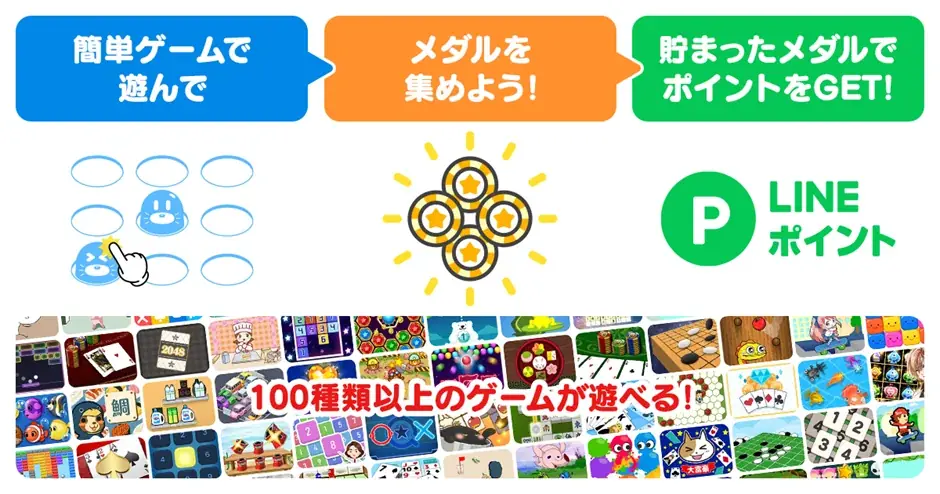 【Yahoo! JAPANアプリ】新たに「毎日ポイントゲームbyカジュゲータウン」（カジュゲータウン for Yahoo! JAPANアプリ）の提供を開始 画像 2