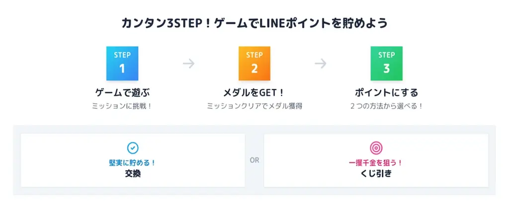 【Yahoo! JAPANアプリ】新たに「毎日ポイントゲームbyカジュゲータウン」（カジュゲータウン for Yahoo! JAPANアプリ）の提供を開始 画像 3