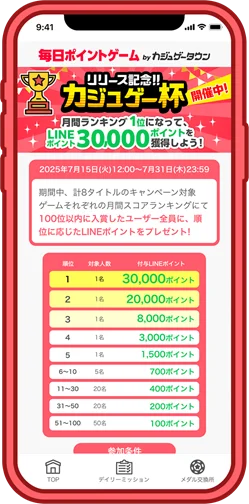 【Yahoo! JAPANアプリ】新たに「毎日ポイントゲームbyカジュゲータウン」（カジュゲータウン for Yahoo! JAPANアプリ）の提供を開始 画像 7