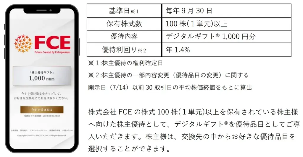 2025年7月15日開始、FCEが株主優待にデジタルギフト導入