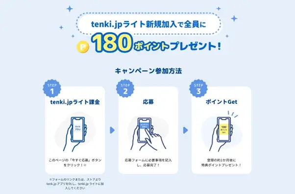 「tenki.jp ポイントリリース記念！ Wプレゼントキャンペーン」開催～「tenki.jp ポイント」最大210円分を対象者全員にプレゼント～ 画像 3