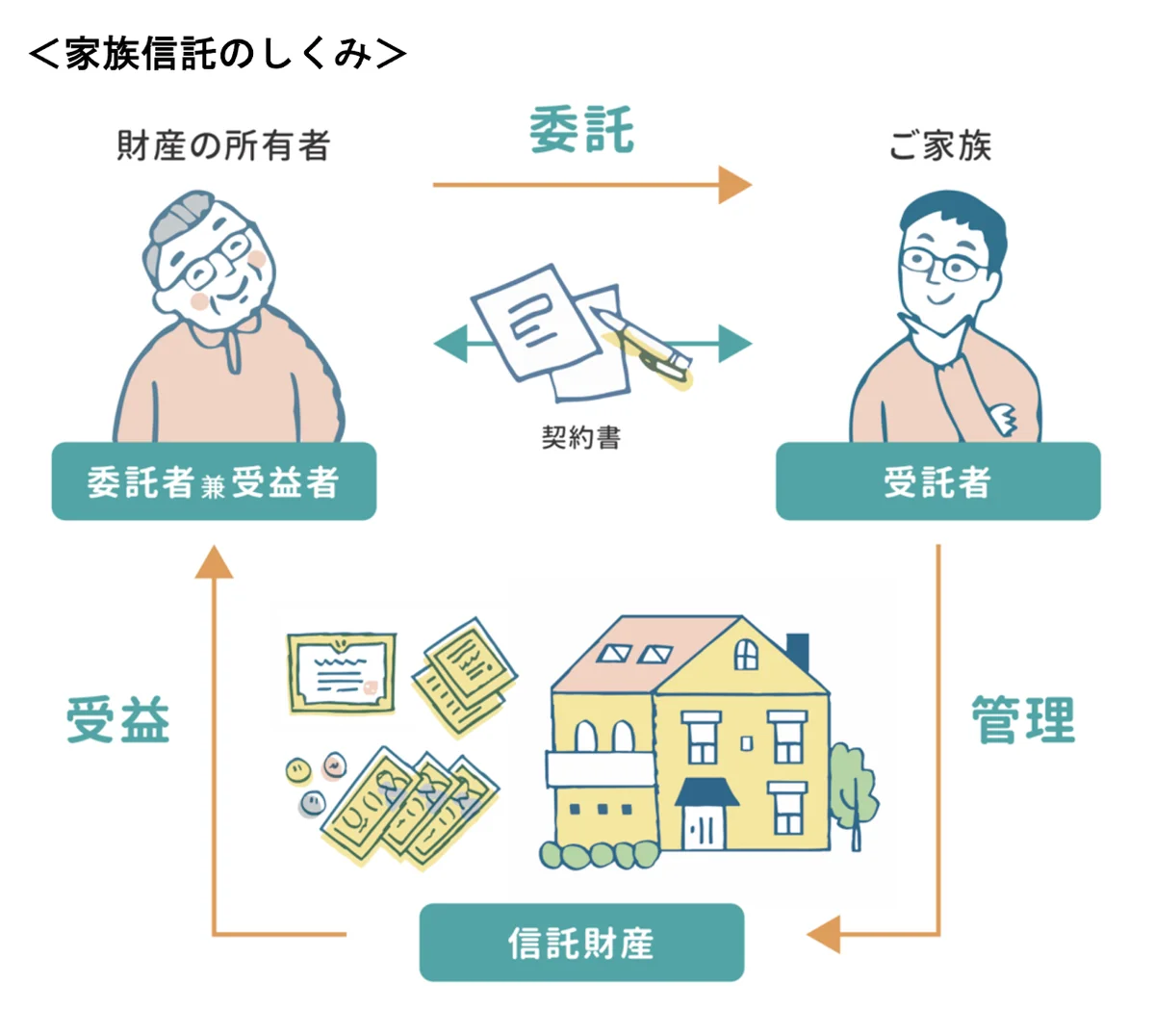 ファミトラ、保険代理店のアブリス株式会社と業務提携契約を締結 画像 2