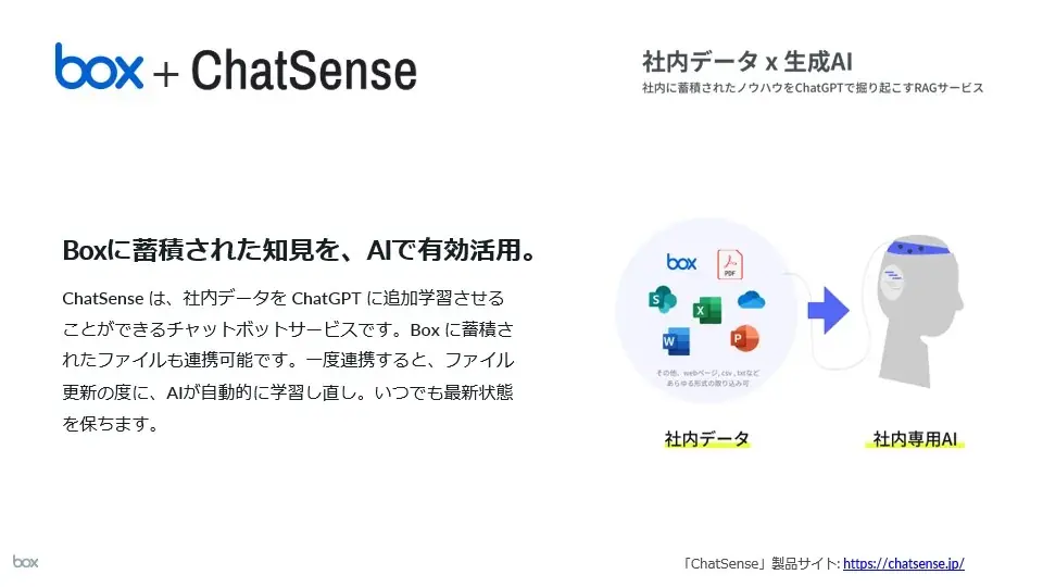 法人向け生成AI「ChatSense」、Boxと連携 画像 2