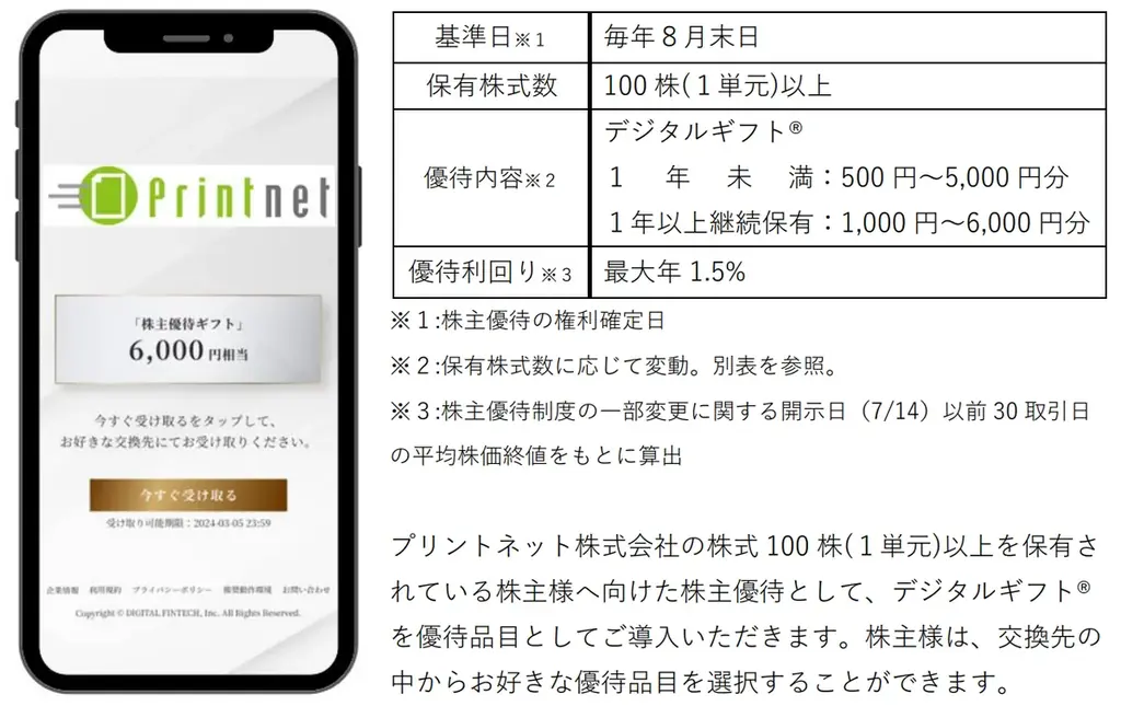 2025年7月15日開始 プリントネットが株主優待にデジタルギフト採用