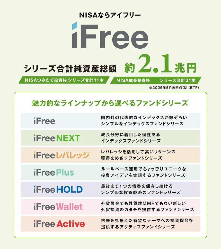 【7/20 横浜F・マリノス戦】 “NISAならiFree(アイフリー)”Day を 記念し、限定ユニフォームが当たるキャンペーン等を実施 画像 4
