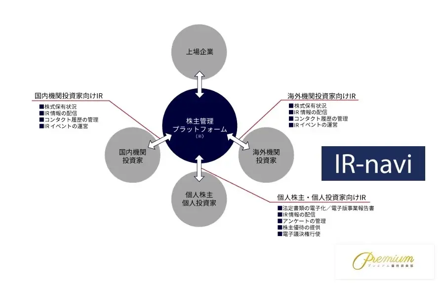 株式会社アートネイチャーにプレミアム優待倶楽部を導入―株主様との対話強化・株主管理ＤＸの促進へ 画像 7