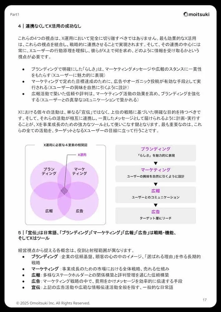 【無料公開】経営者こそ、Xに向き合うべき理由がある。SNS運用を“経営戦略”に変える68ページの実践ガイド 画像 3