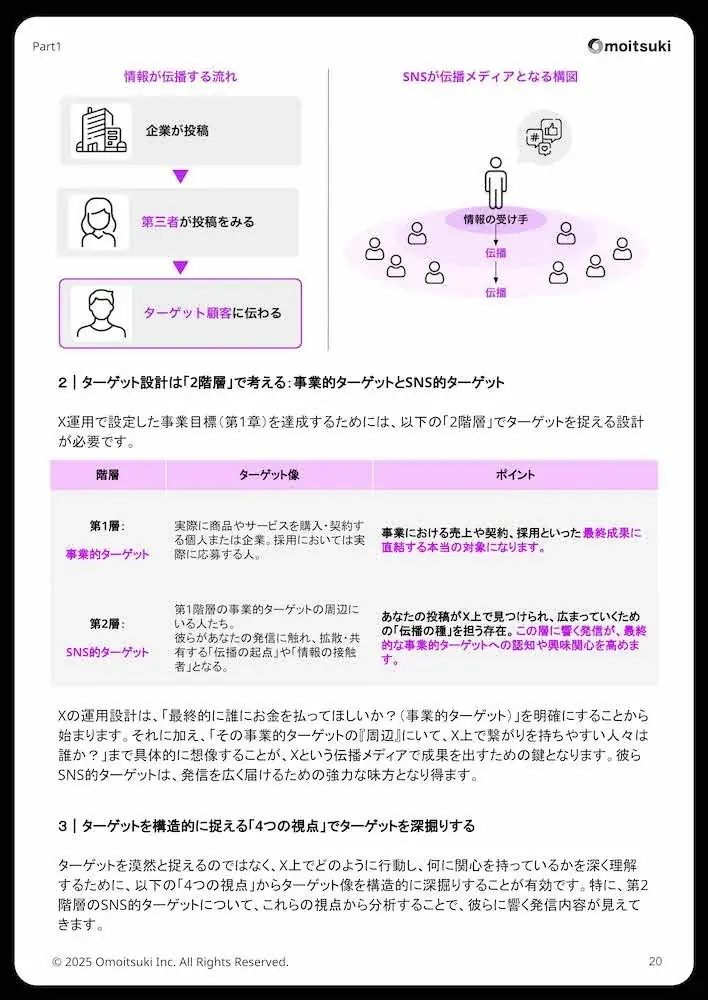 【無料公開】経営者こそ、Xに向き合うべき理由がある。SNS運用を“経営戦略”に変える68ページの実践ガイド 画像 4