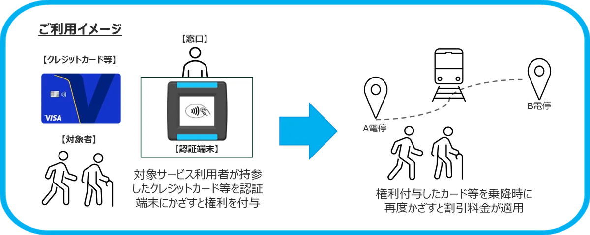 stera transit 長崎MaaS推進事業2025年秋頃より実証実験を開始 画像 2