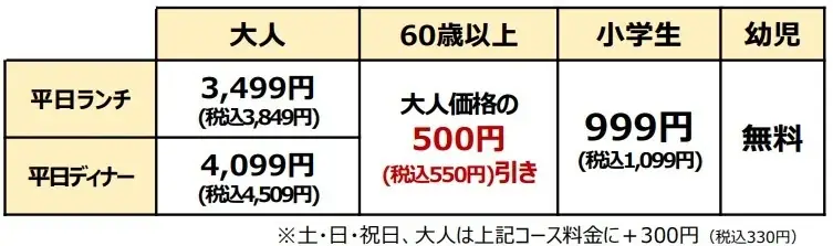 しゃぶ葉初となる“グローバル旗艦店” 『しゃぶ葉 マロニエゲート銀座2店』2025年7月16日（水）グランドオープン 画像 7