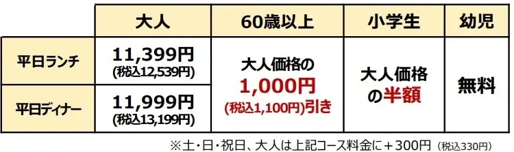 しゃぶ葉初となる“グローバル旗艦店” 『しゃぶ葉 マロニエゲート銀座2店』2025年7月16日（水）グランドオープン 画像 9