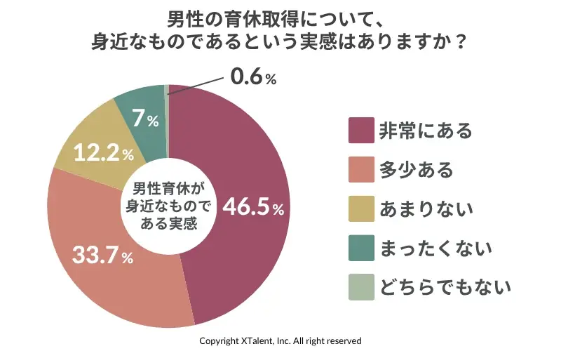 2025年6月調査｜男性育休取得率上昇と復職後の両立課題