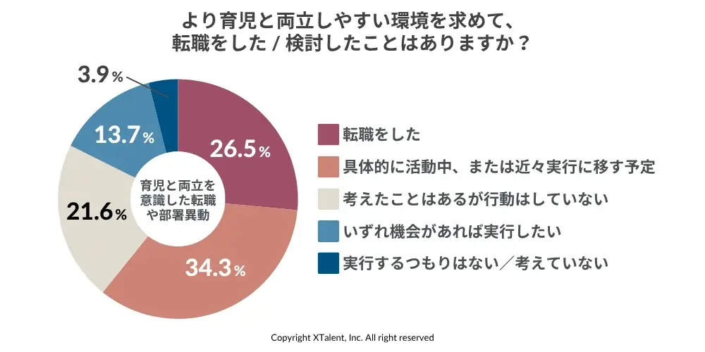 「育休取得はゴールじゃない」86%の男性が復職後に“両立の壁”を実感。取得率上昇の陰に潜む「育休後のリアル」 画像 9
