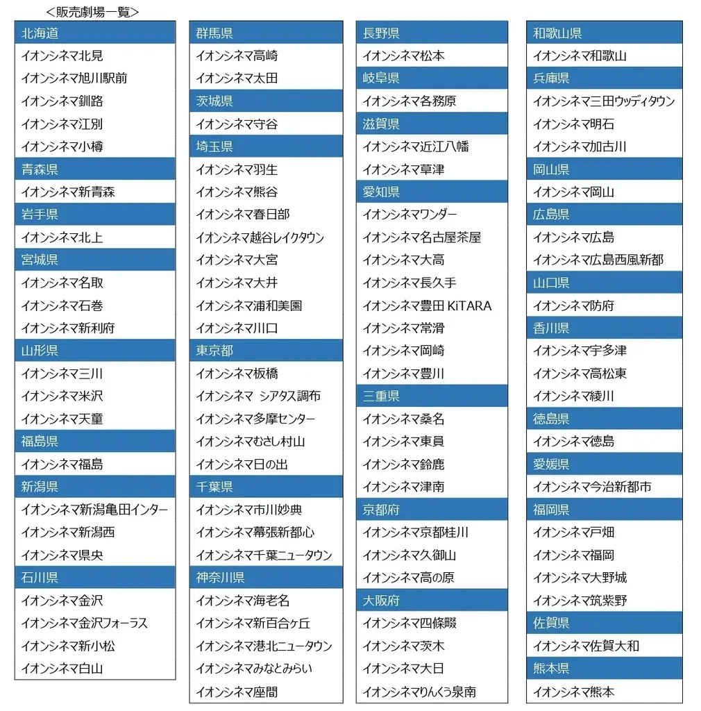 映画『仮面ライダーガヴ お菓子の家の侵略者』映画『ナンバーワン戦隊ゴジュウジャー 復活のテガソード』公開を記念して　イオンシネマ限定「Wヒーローセット」発売 画像 4