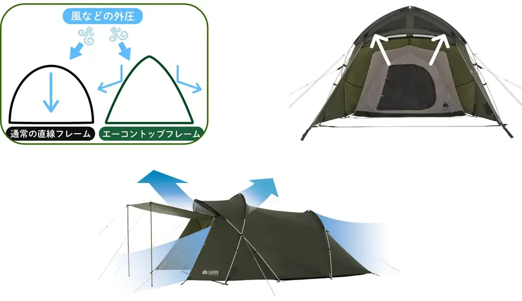 天空を感じるエーコントップフレーム採用!耐風性にも優れたエントリーモデルのテント!”ピックアップロゴス”7月号「neos エーコン リビングドーム L-BE」公開! 画像 3