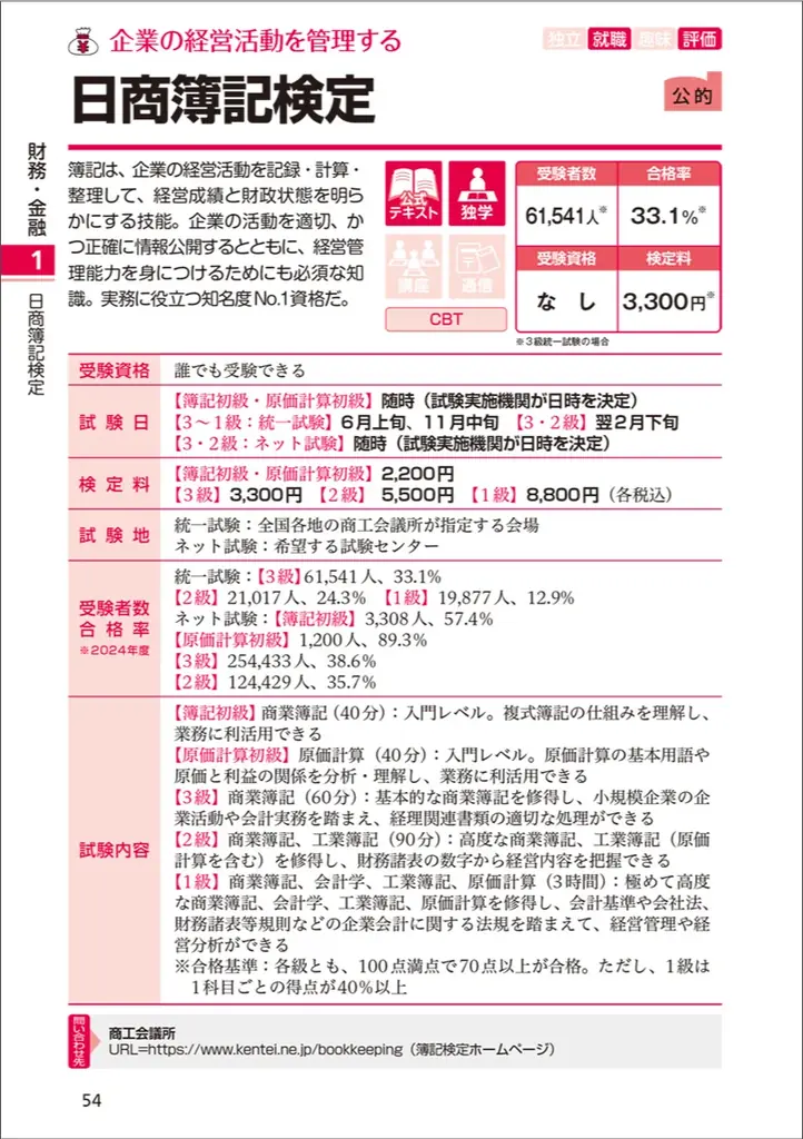 就職・転職・キャリアアップなど役立つ資格が必ず見つかる！ 画像 2