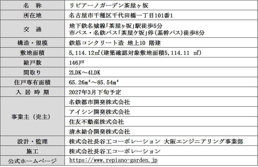 千種区・地下鉄名城線「茶屋ヶ坂」駅 徒歩5分「リピアーノガーデン茶屋ヶ坂」新発表 画像 6