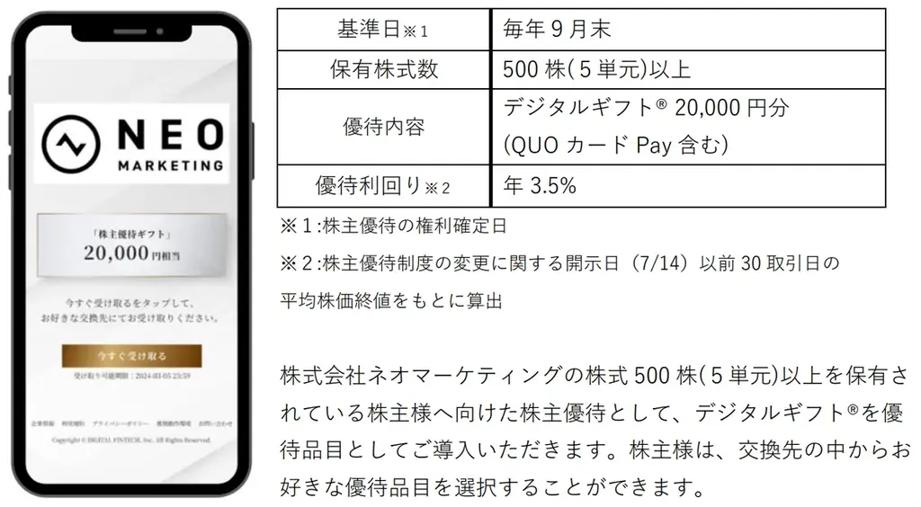 ネオマーケティングが7月16日よりデジタルギフト株主優待を導入