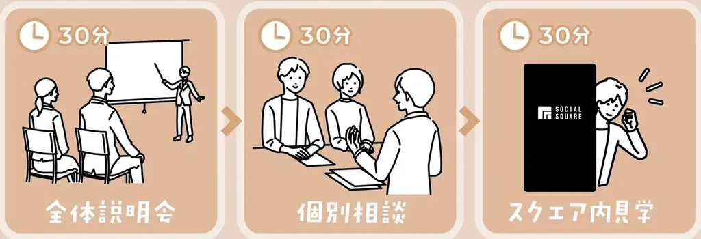 【SOCIALSQUARE いわきエリア】高校生向け説明会開催 画像 4