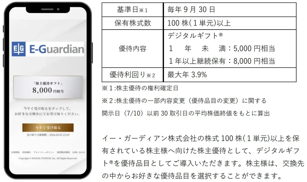 2025年7月16日開始 イー・ガーディアンがデジタルギフトを株主優待に採用