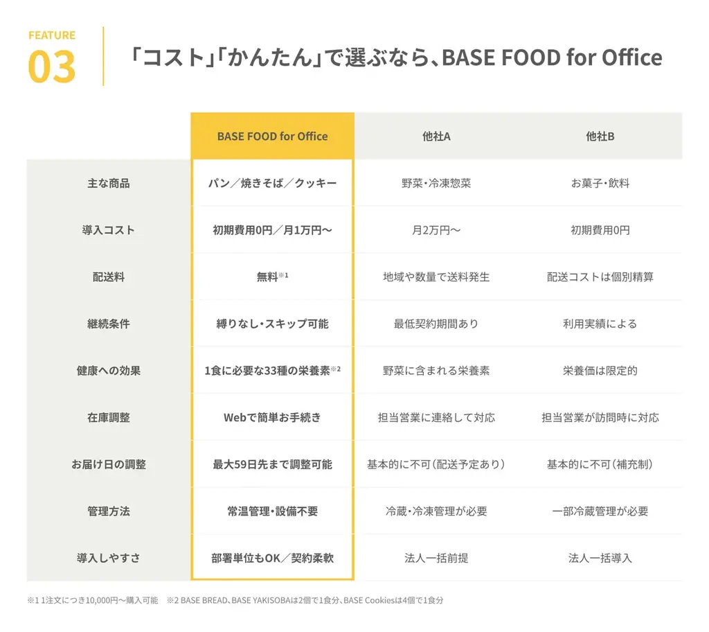 BASE FOOD for Office 提供開始 画像 5