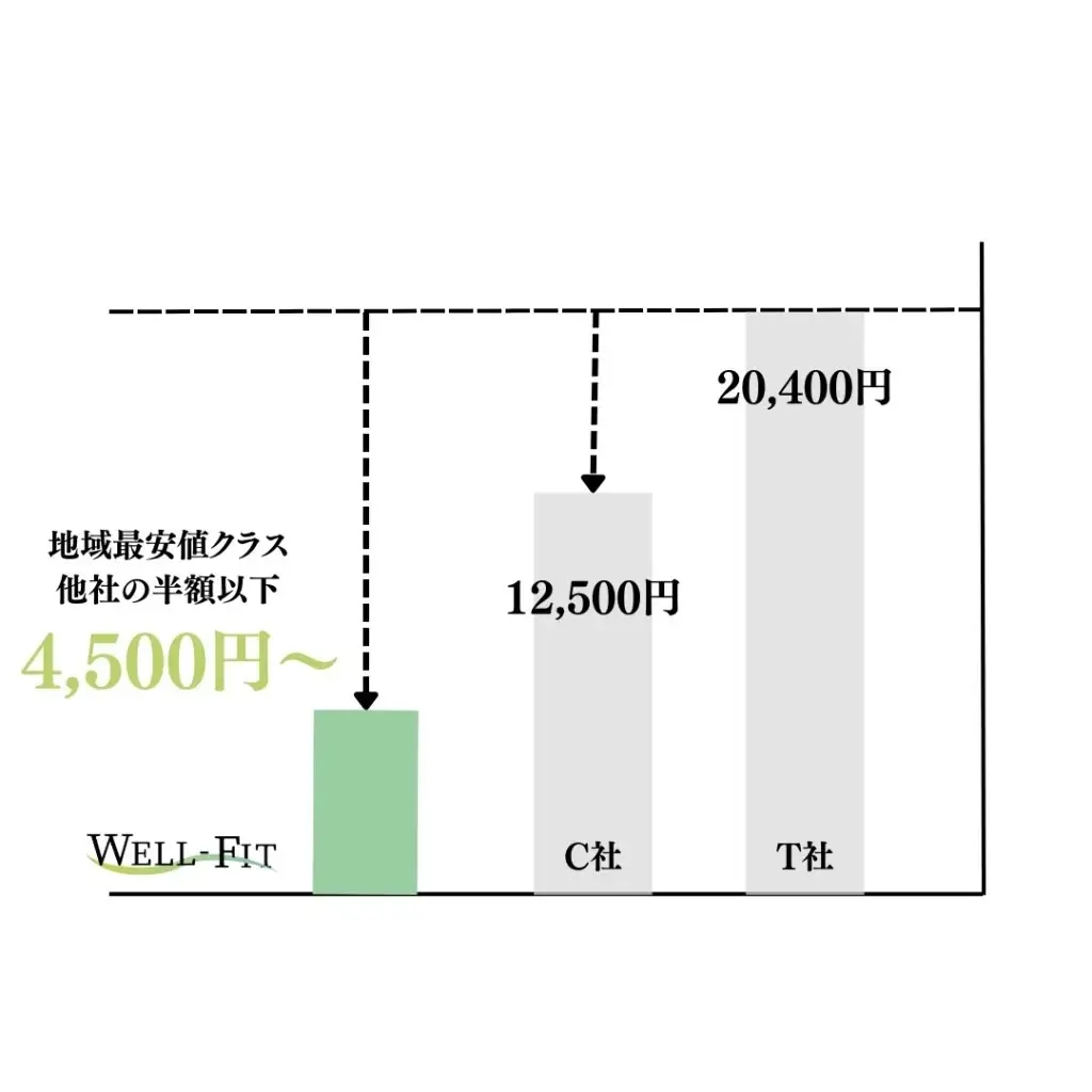 【ふじみ野】パーソナルジム『WELL-FIT(ウェルフィット)ふじみ野店』 ニューオープン 画像 2