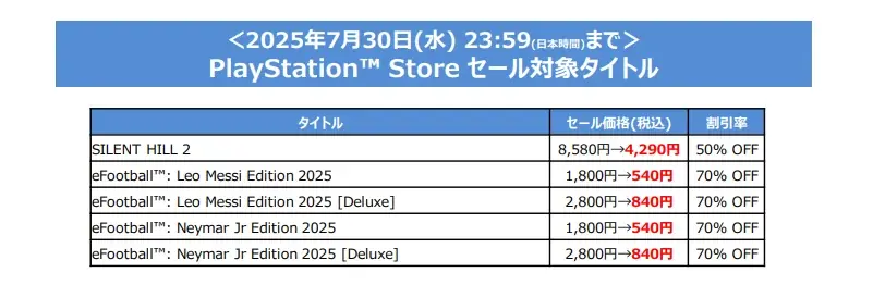 最大80％オフのKONAMI「Summer SALE」 第2弾を開催中『SILENT HILL 2』が初の半額セール 画像 3