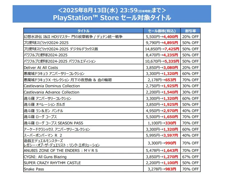 最大80%オフのKONAMI「Summer SALE」 第2弾を開催中『SILENT HILL 2』が初の半額セール 画像 4